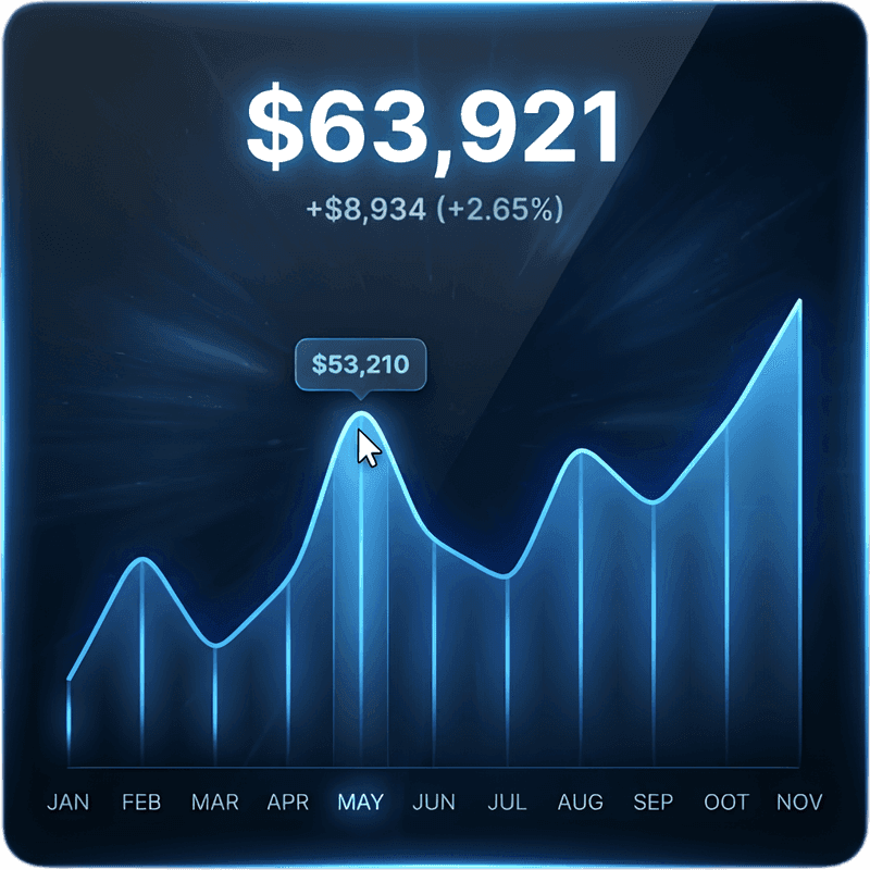 $63,921 Revenue Growth Widget